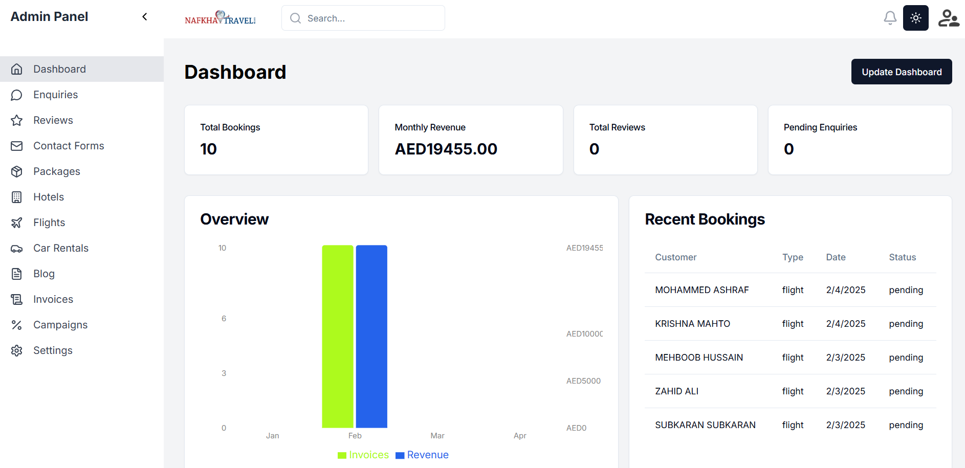 Admin Dashboard for Travel Platform